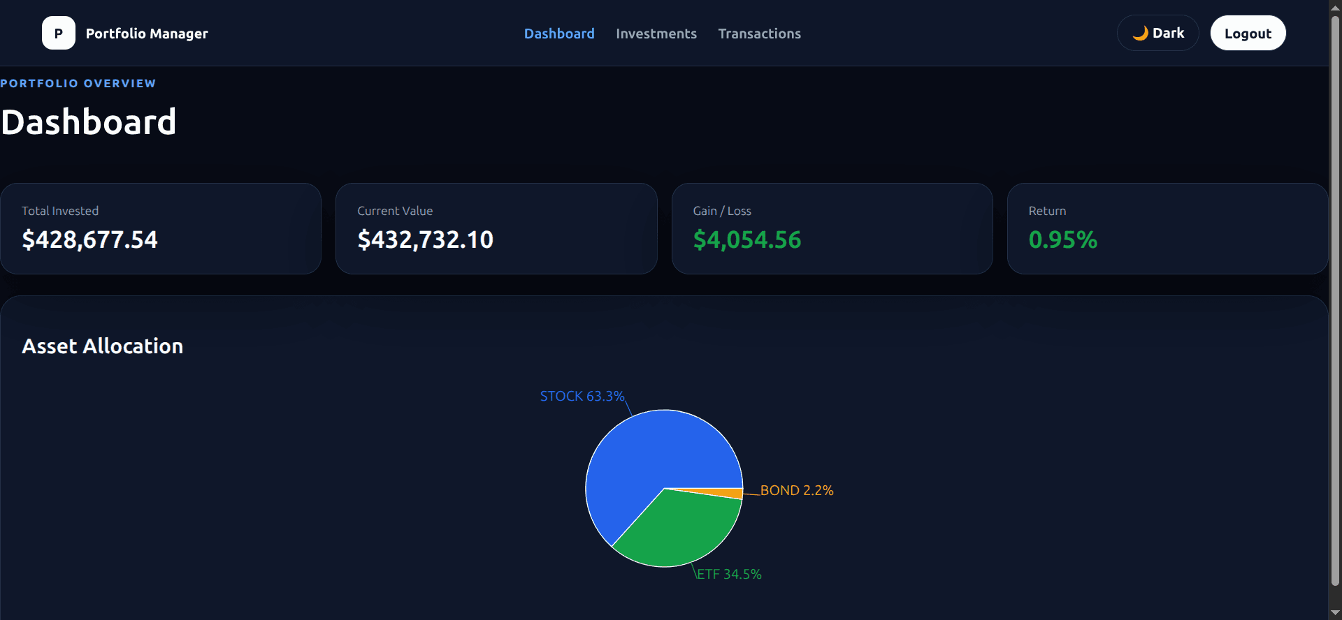 Portfolio Management Dashboard